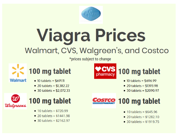 viagra prices - erect at will review